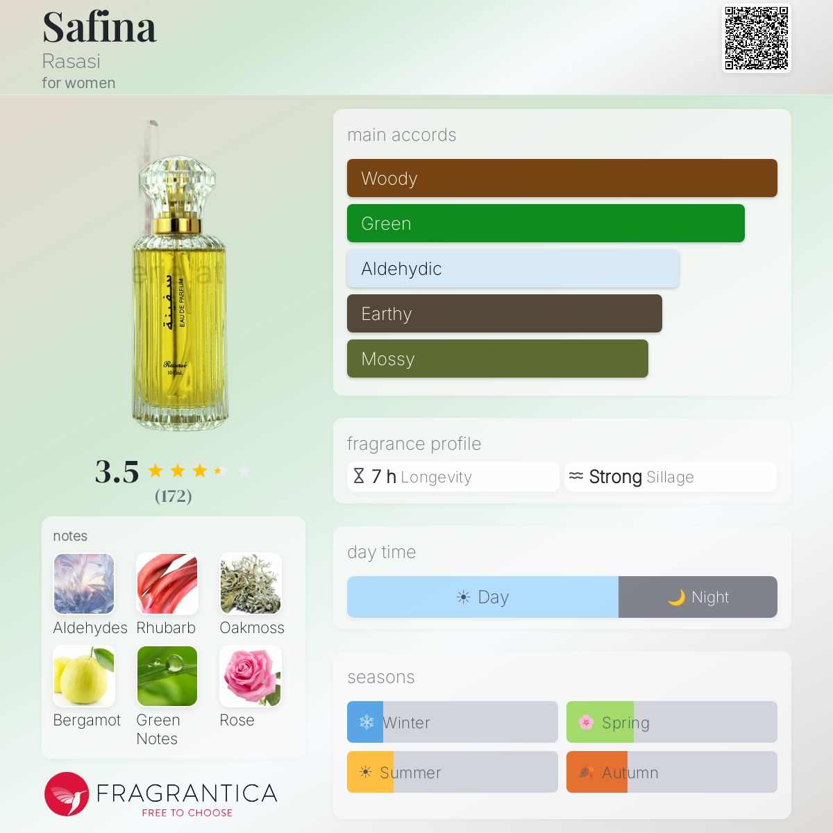 Fragrantica image 5