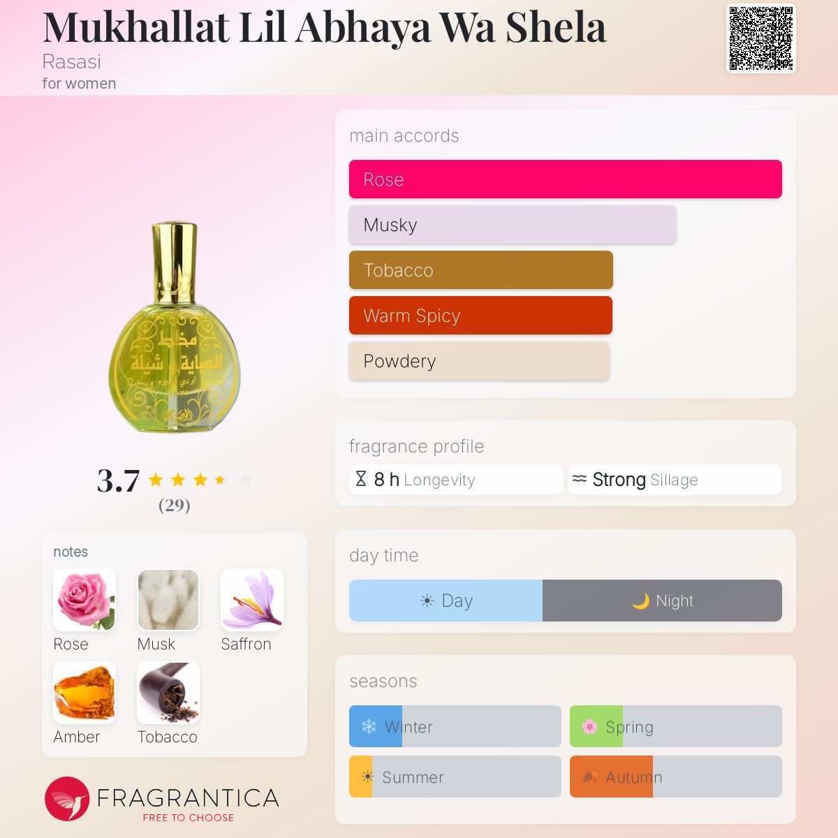 Fragrantica image 5