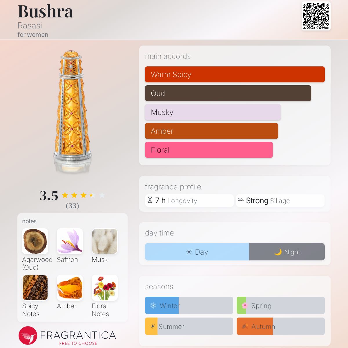 Fragrantica image 5