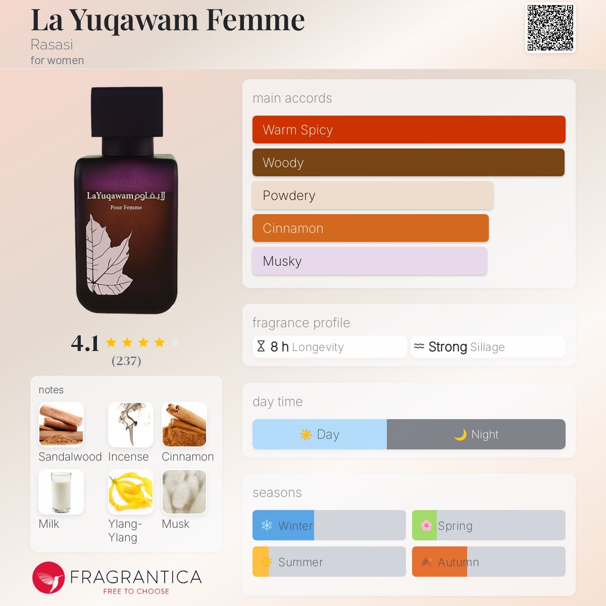 La Yuqawam Femme Rasasi perfume a fragrance for women 2012