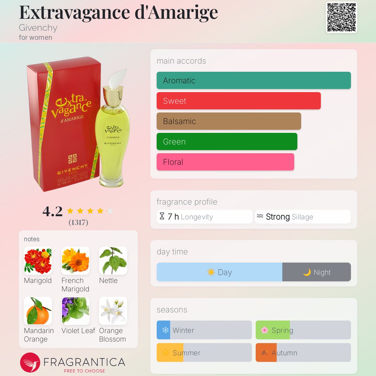 Extravagance d'Amarige Givenchy perfume a fragrance for