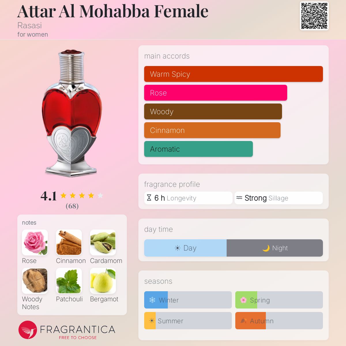 Profile card