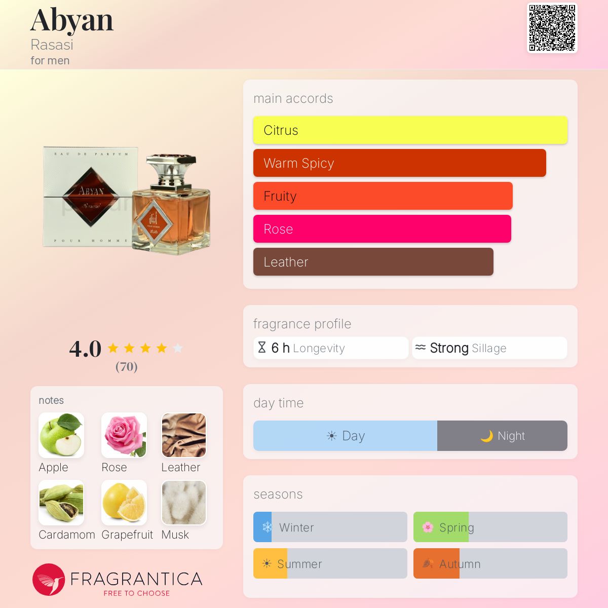 Fragrantica image 5