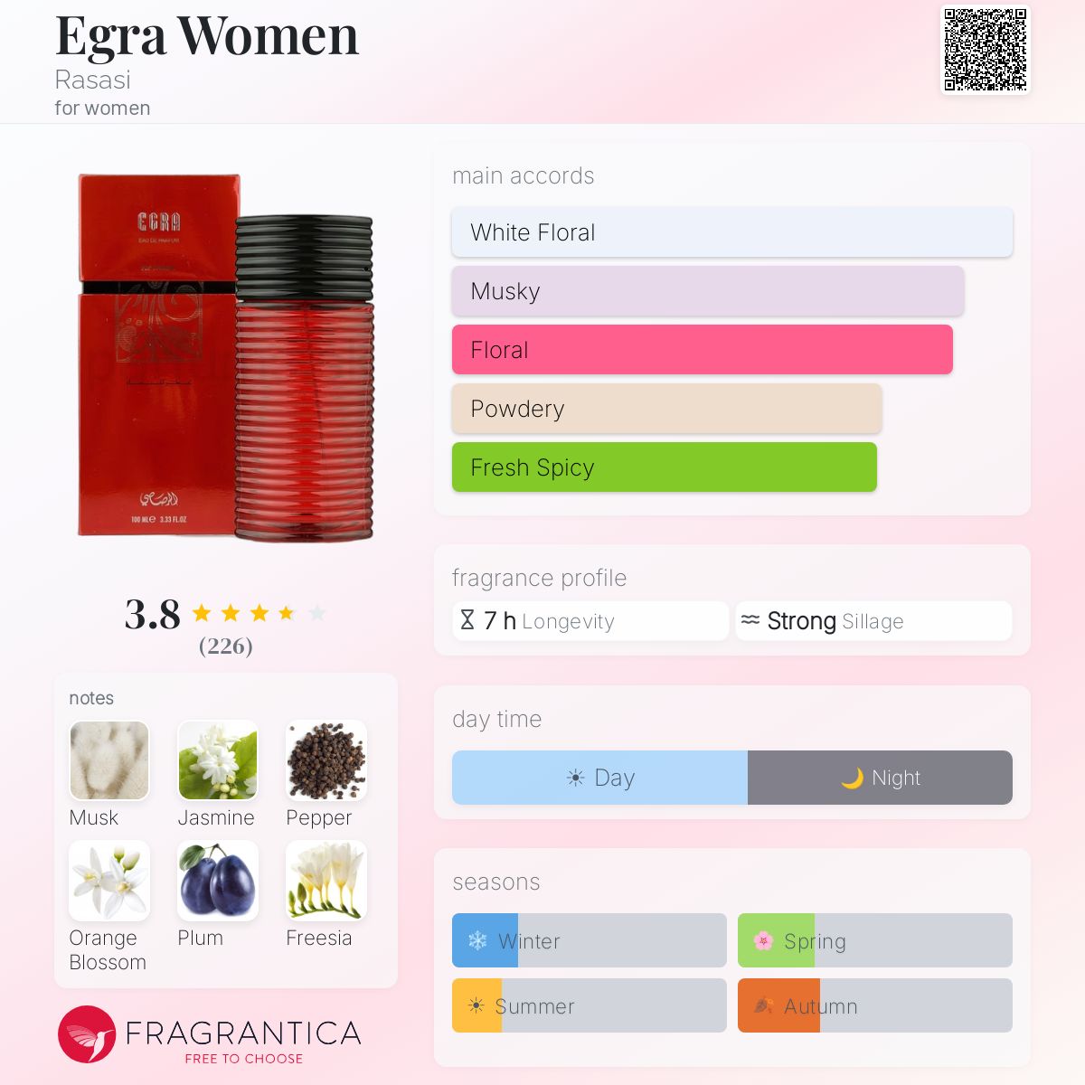 Fragrantica image 5