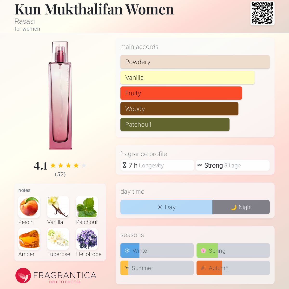 Profile card