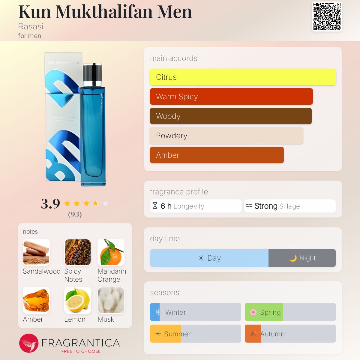 Fragrantica image 5