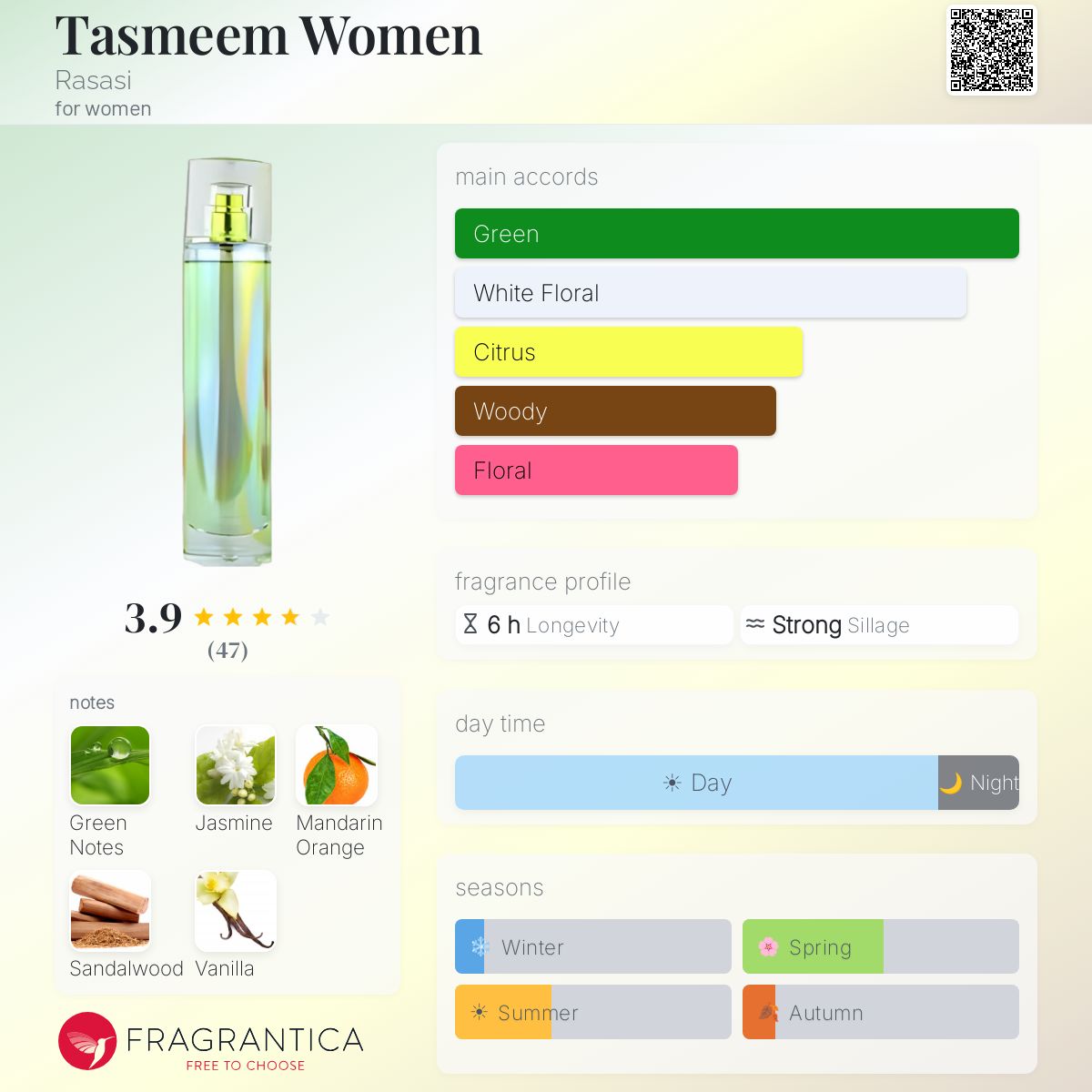 Fragrantica image 5