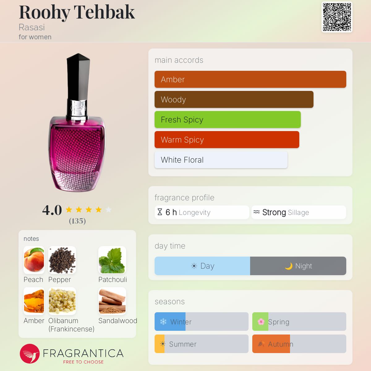 Fragrantica image 5