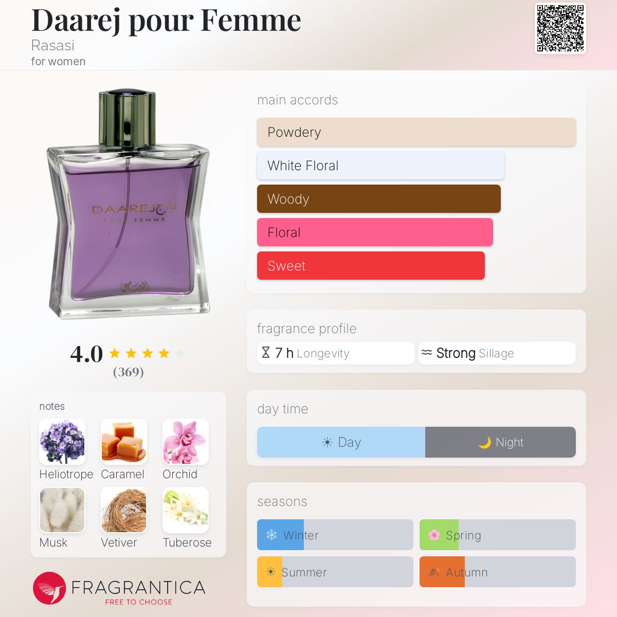 Fragrantica image 5