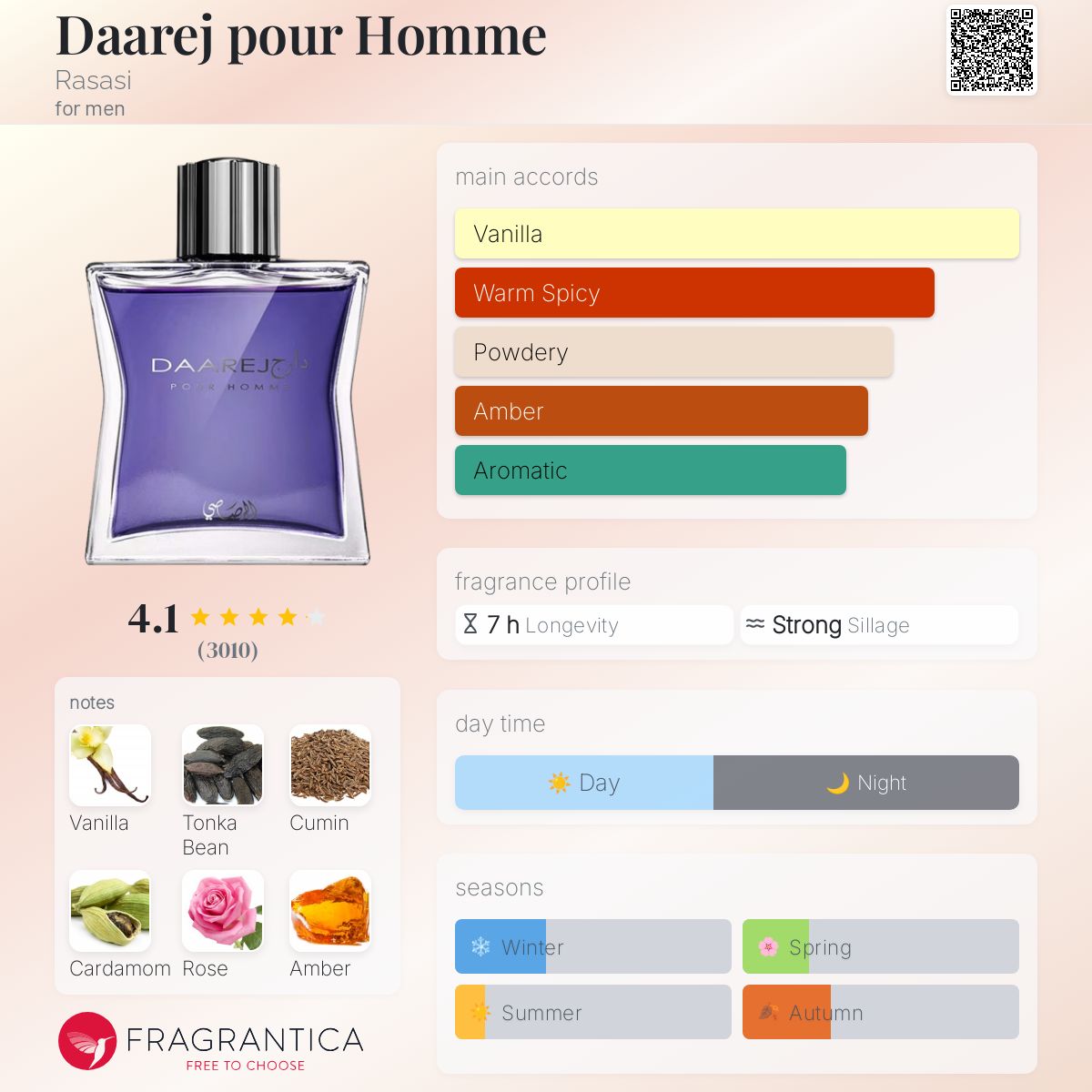 Daarej pour Homme Rasasi cologne a fragrance for men