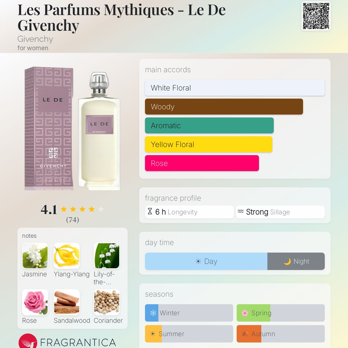 Fragrantica image 5
