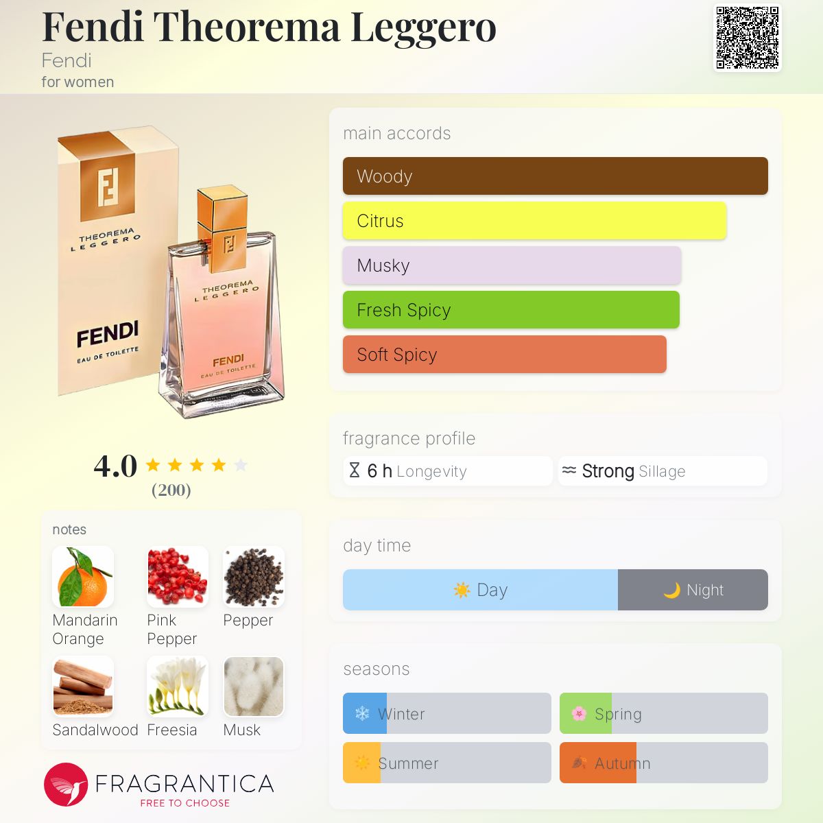 Fendi Theorema Leggero Fendi perfume a fragrance for women 2002