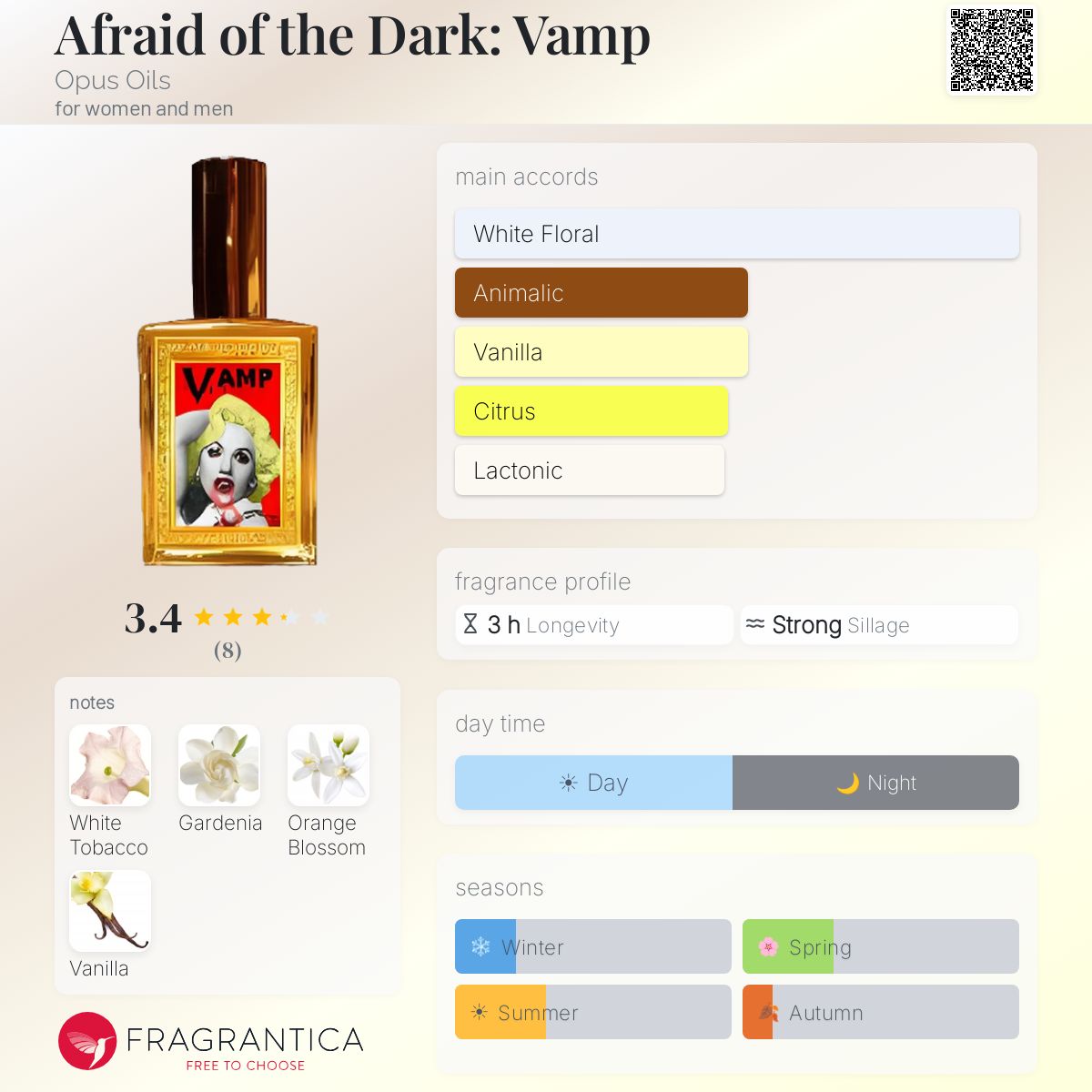 Fragrantica image 5