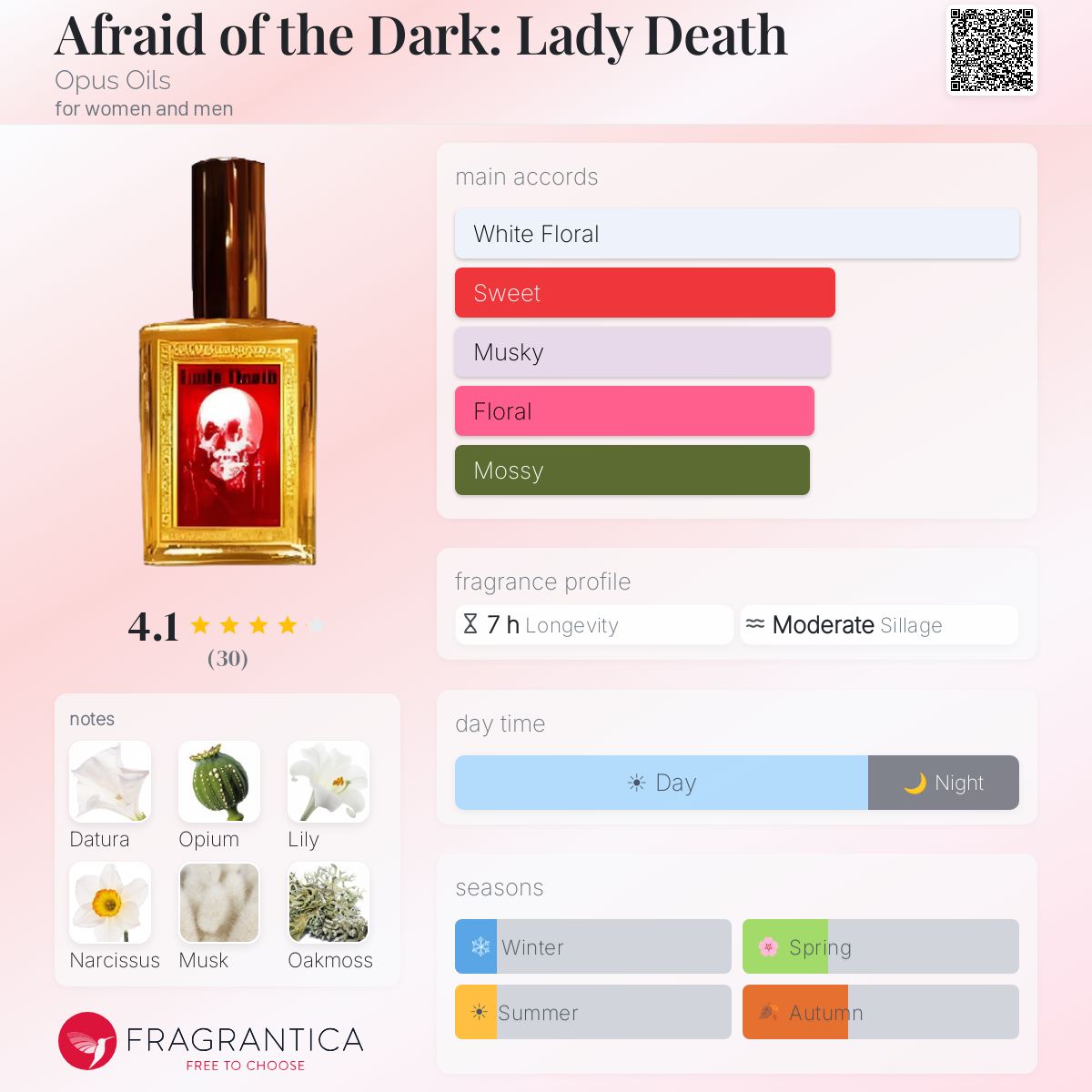 Fragrantica image 5