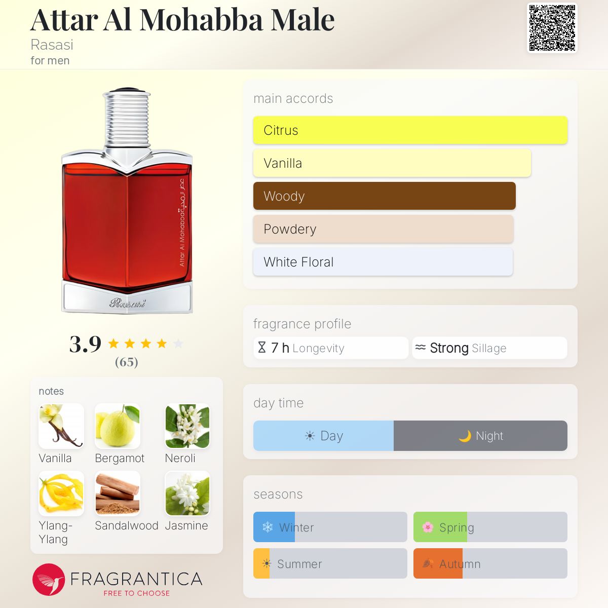 Fragrantica image 5