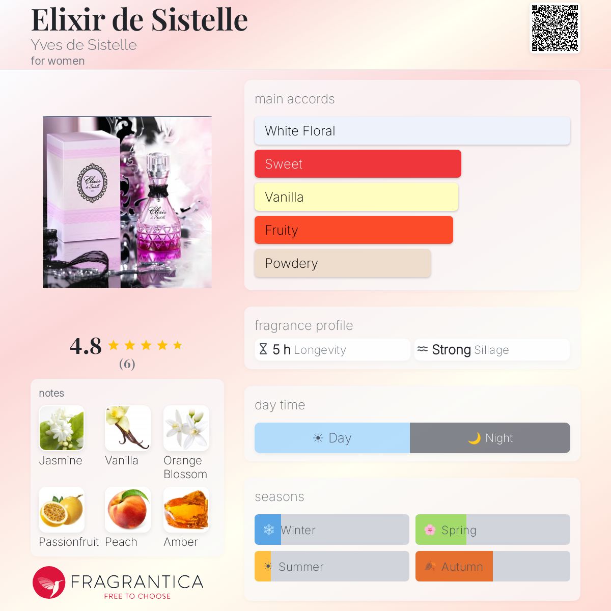Fragrantica image 5