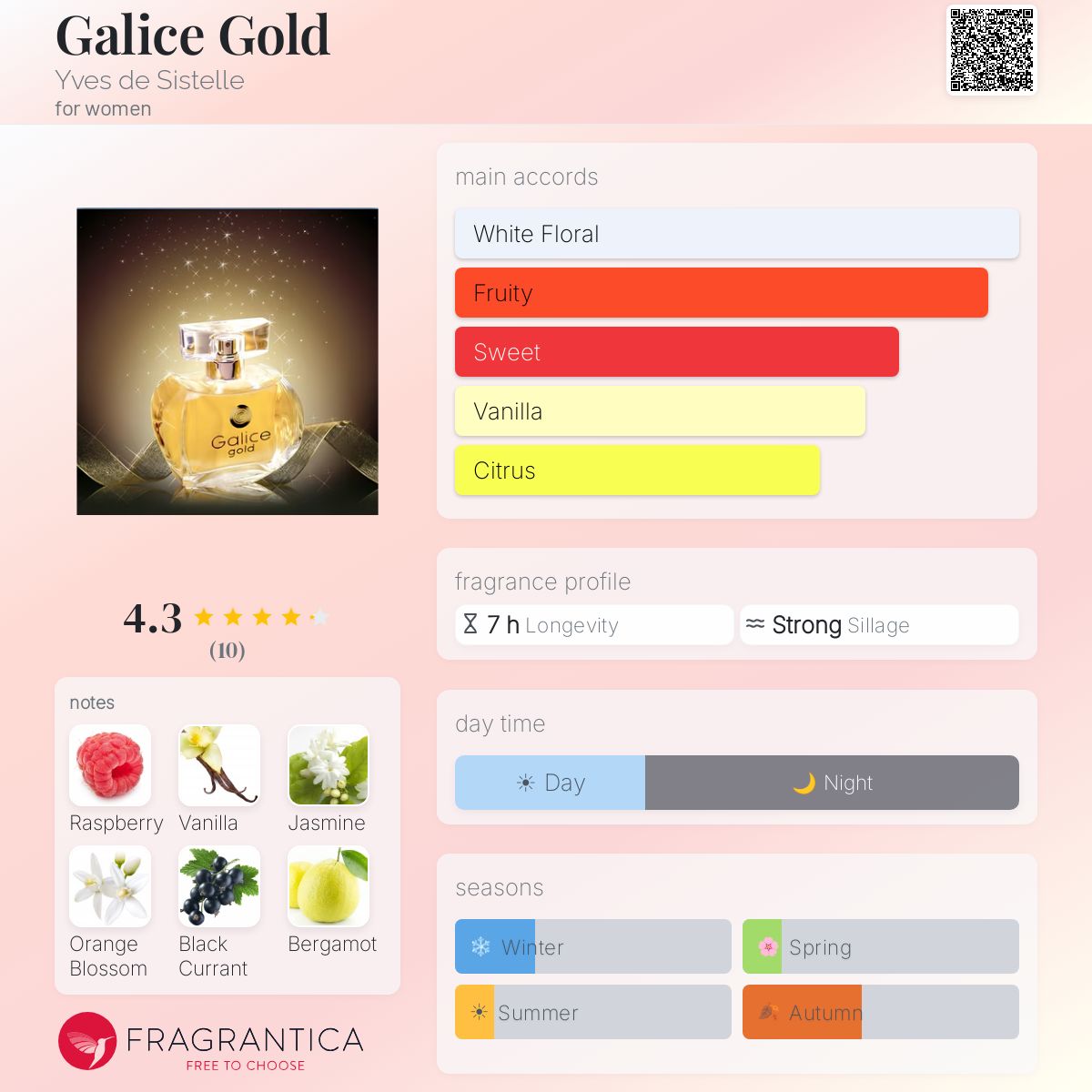Fragrantica image 5