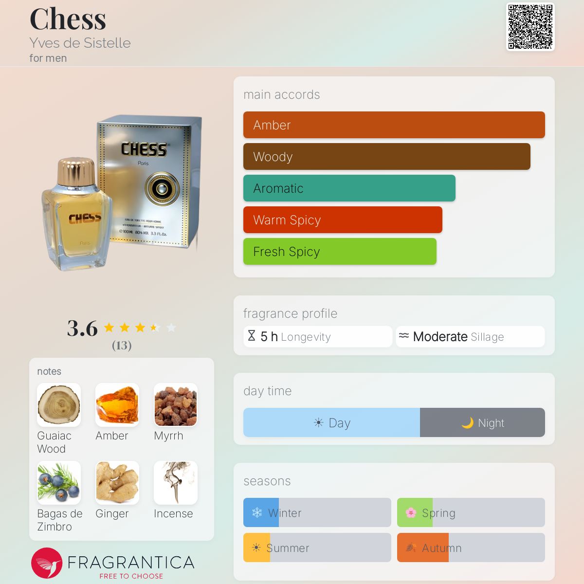 Fragrantica image 5