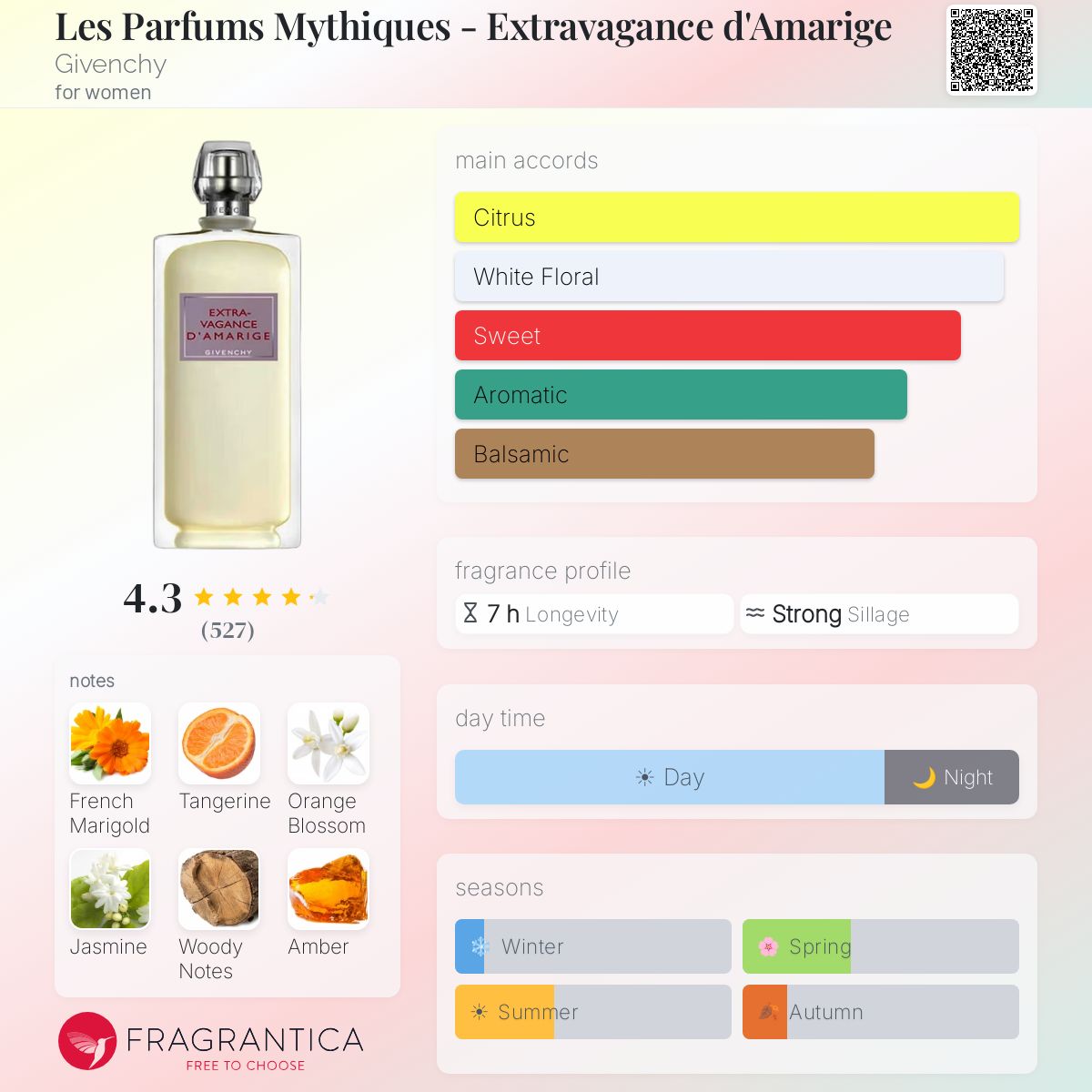 Les Parfums Mythiques - Extravagance d'Amarige Givenchy perfume