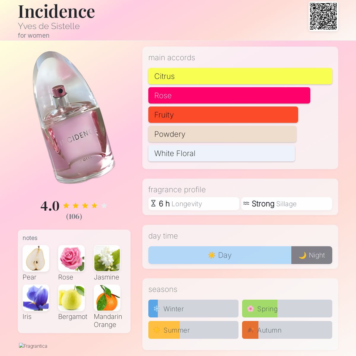 Incidence Yves de Sistelle perfume a fragrance for women