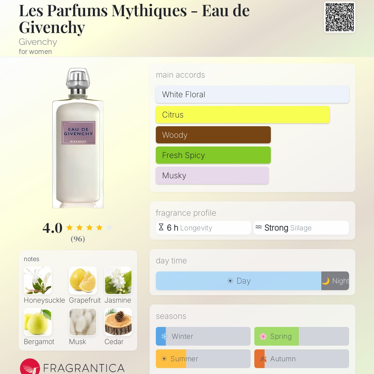 Profile card