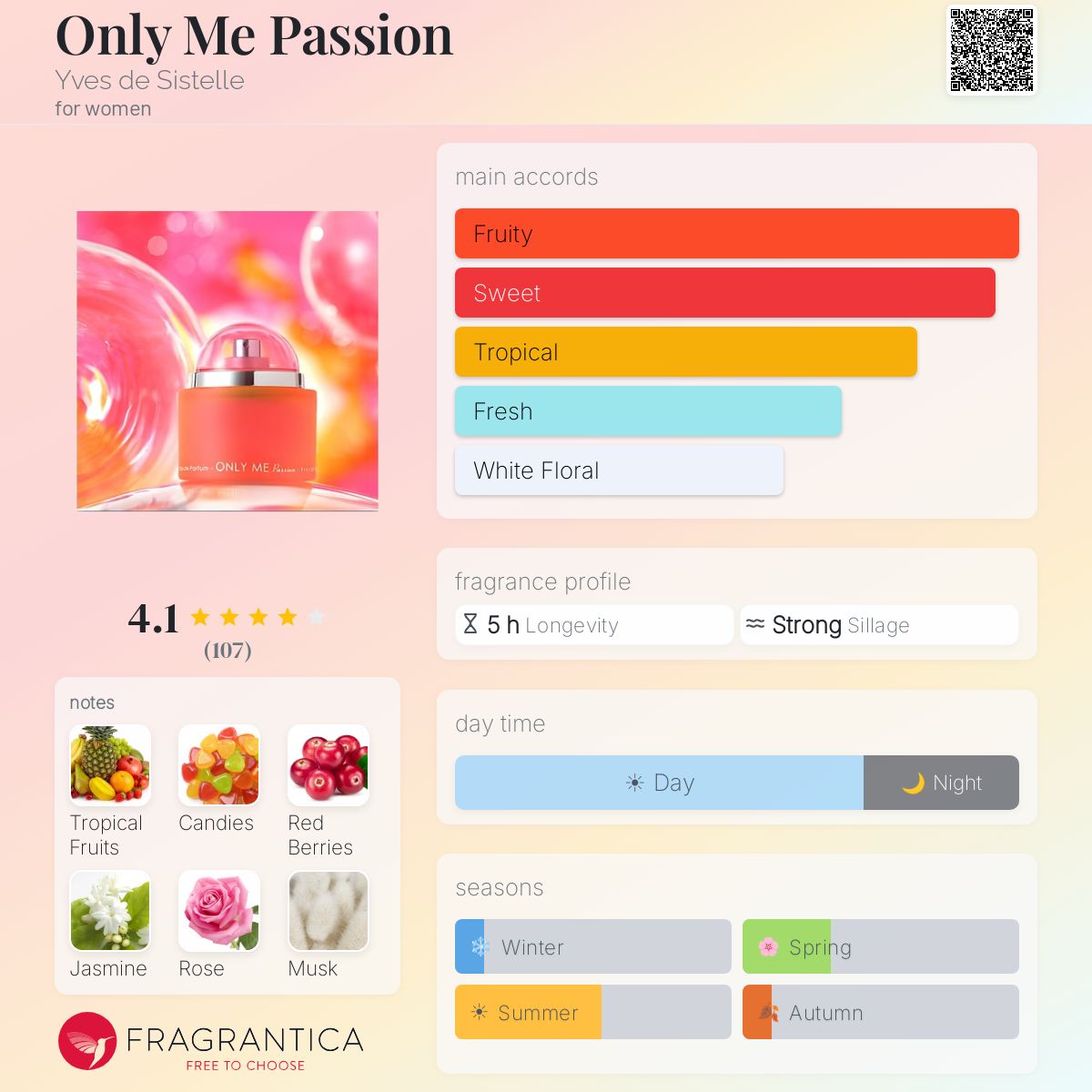 Profile card