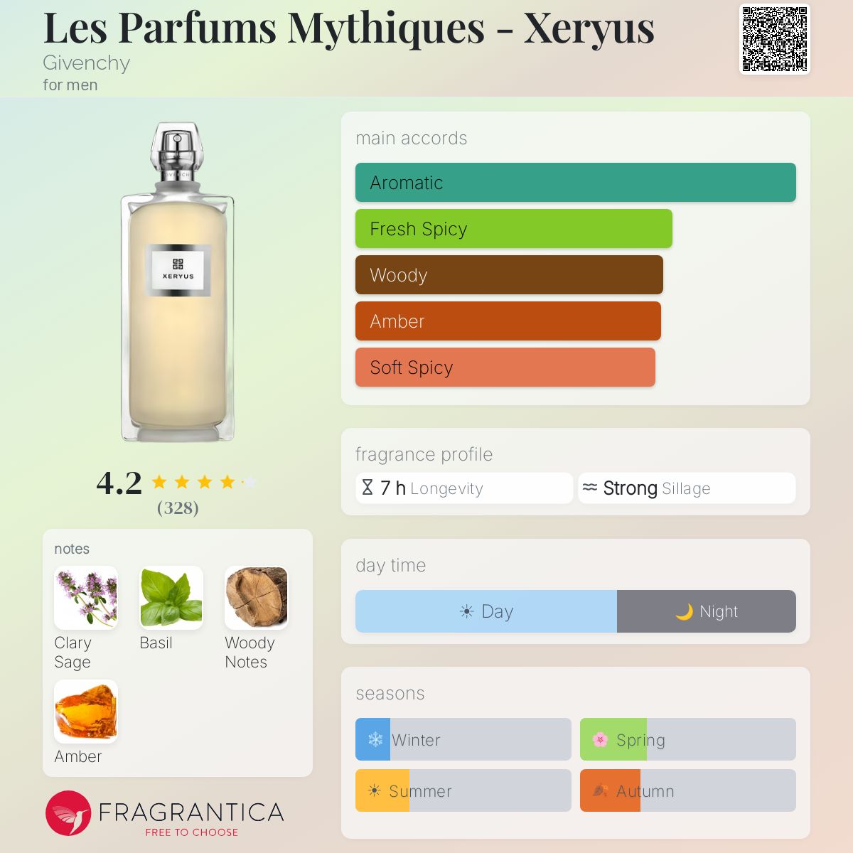 Fragrantica image 5