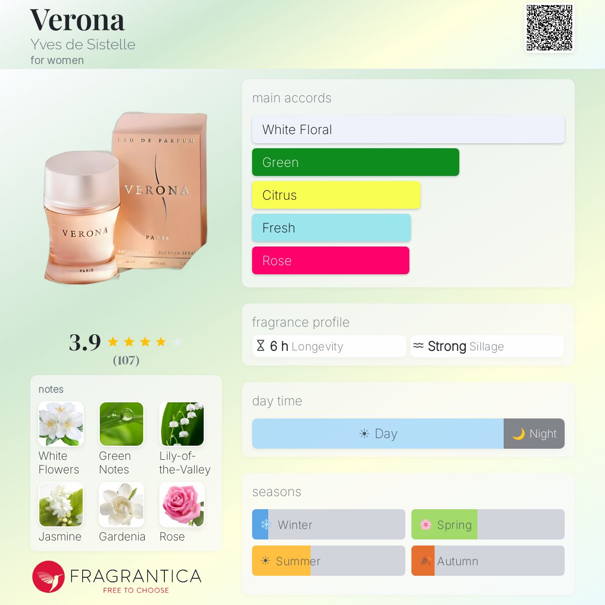 Profile card