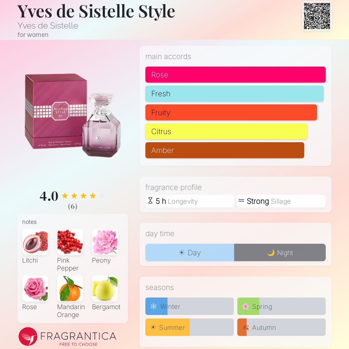 Fragrantica image 5