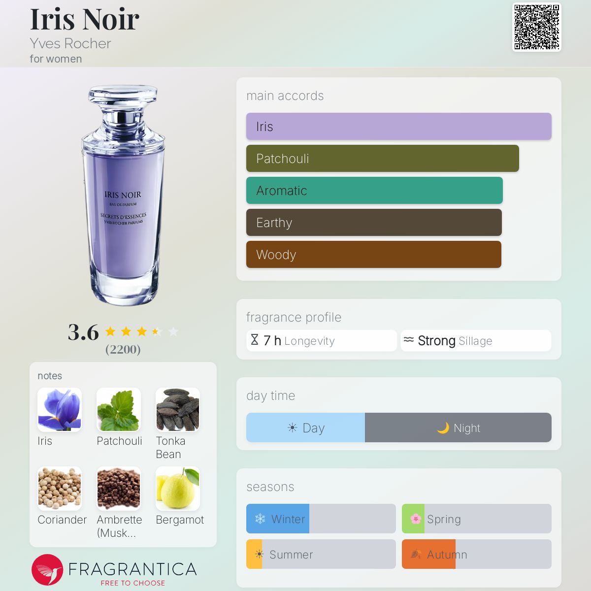 Eau De Parfum IRIS NOIR Par Yves Rocher - Miniature De 5 Ml, Format Voyage