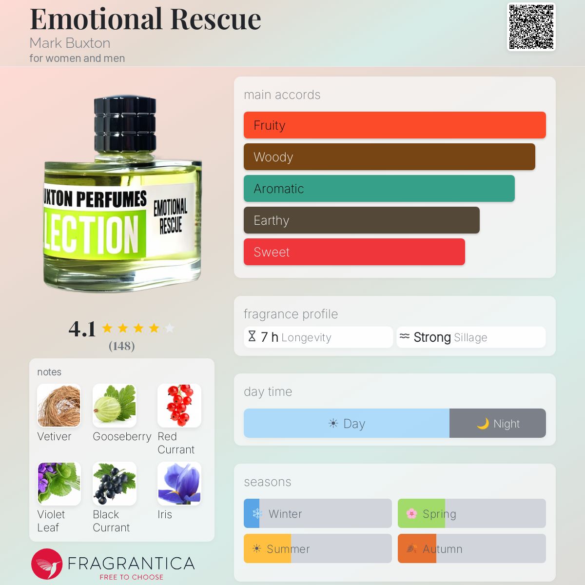 Fragrantica image 5