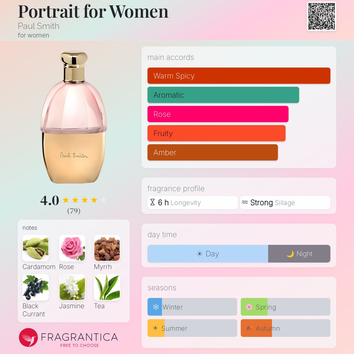 Fragrantica image 5