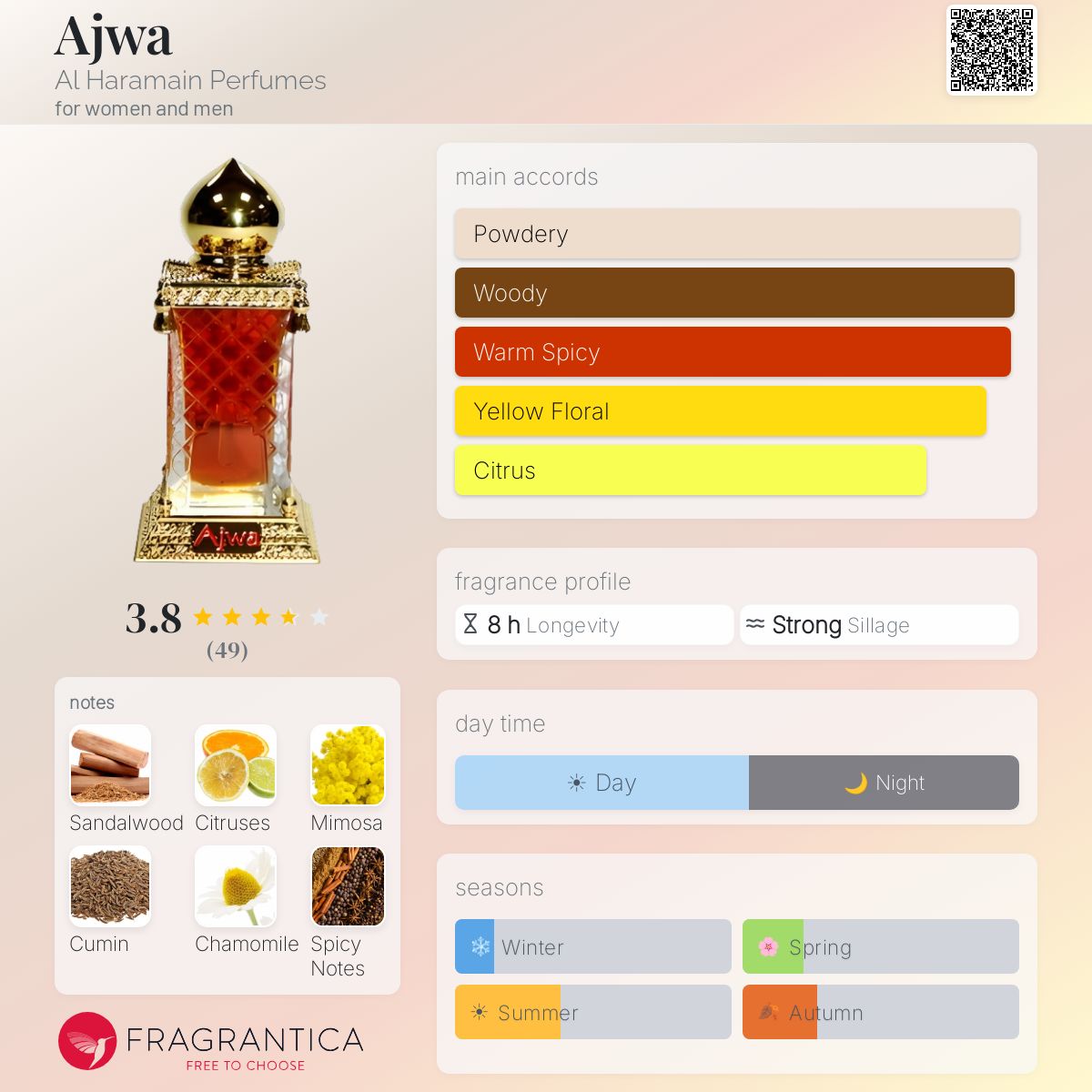 Fragrantica image 5