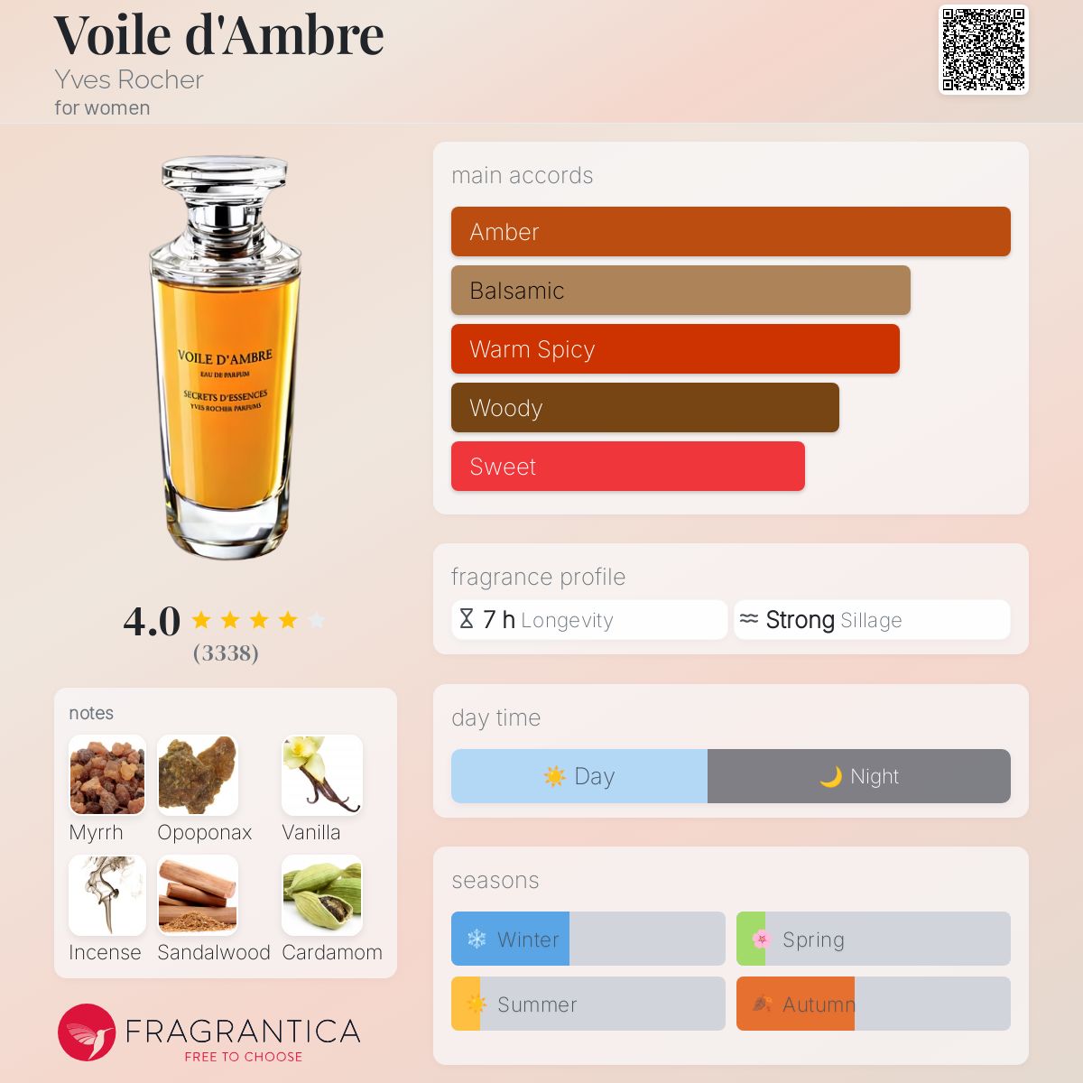 Alhudapk Com Elie Saab Le Parfum Royal Fragrantica Elie Saab White