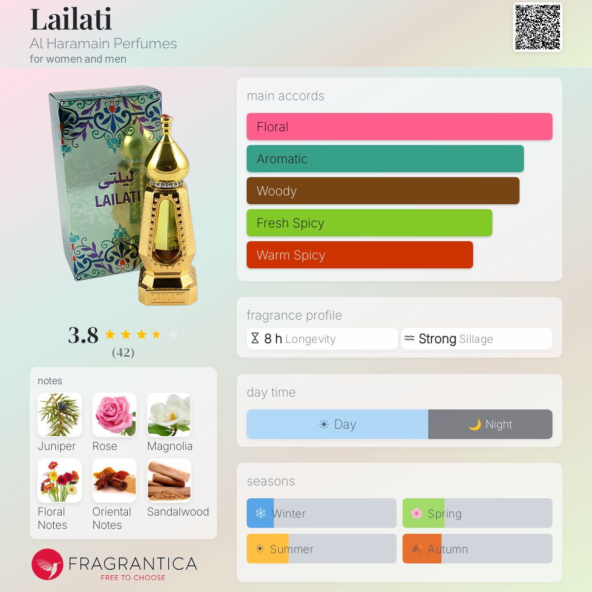 Fragrantica image 5