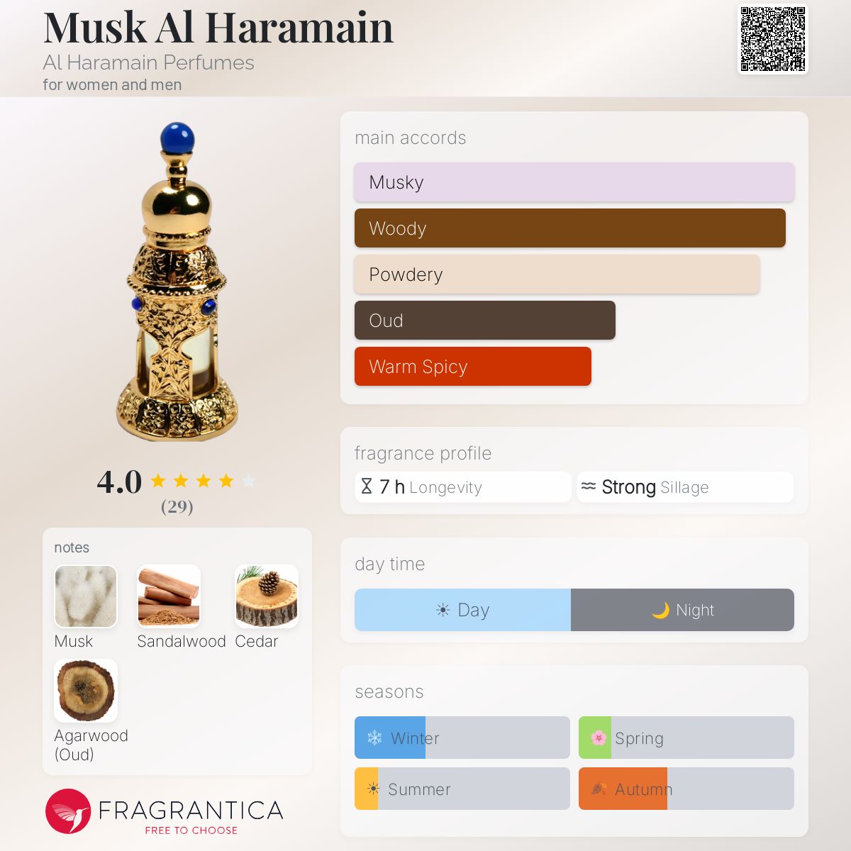 Fragrantica image 5