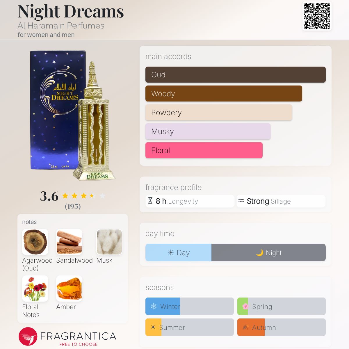 Fragrantica image 5