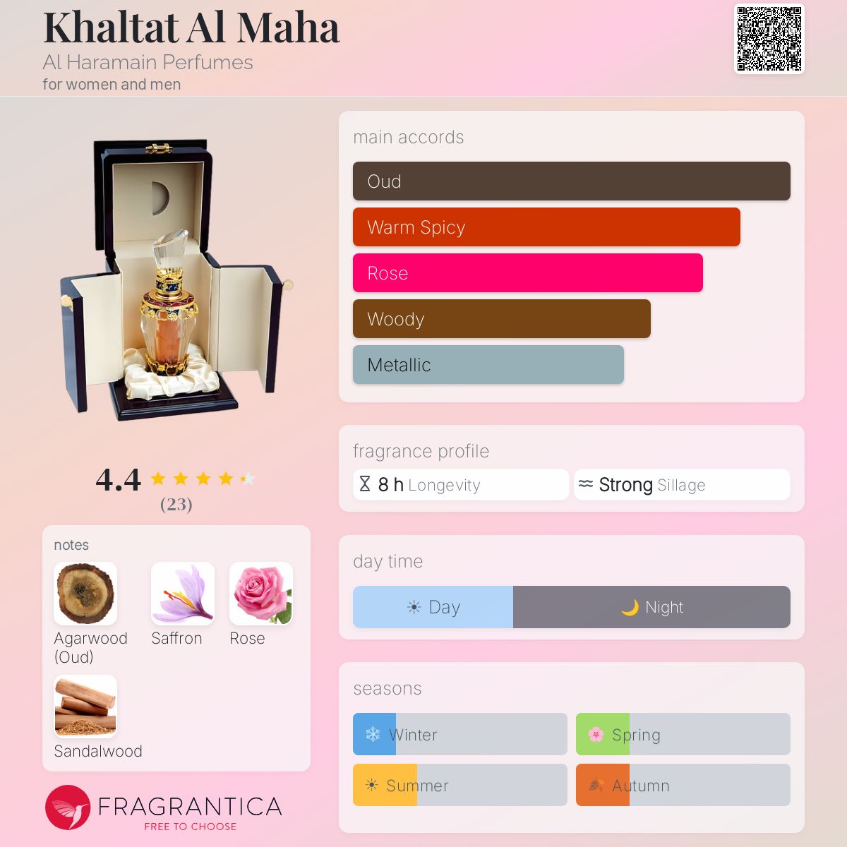 Fragrantica image 5