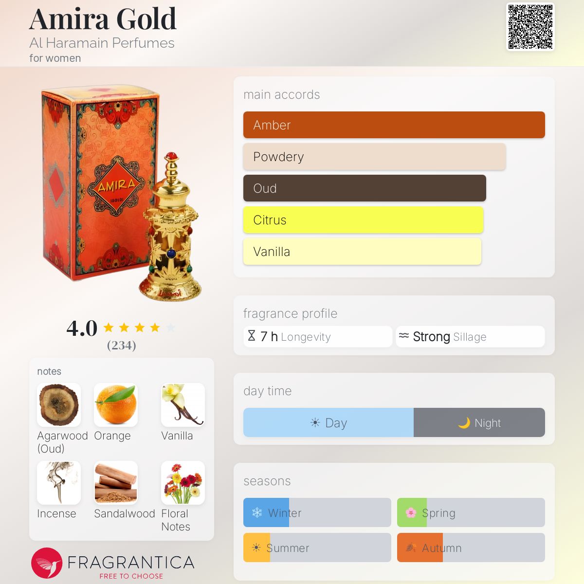 Fragrantica image 5