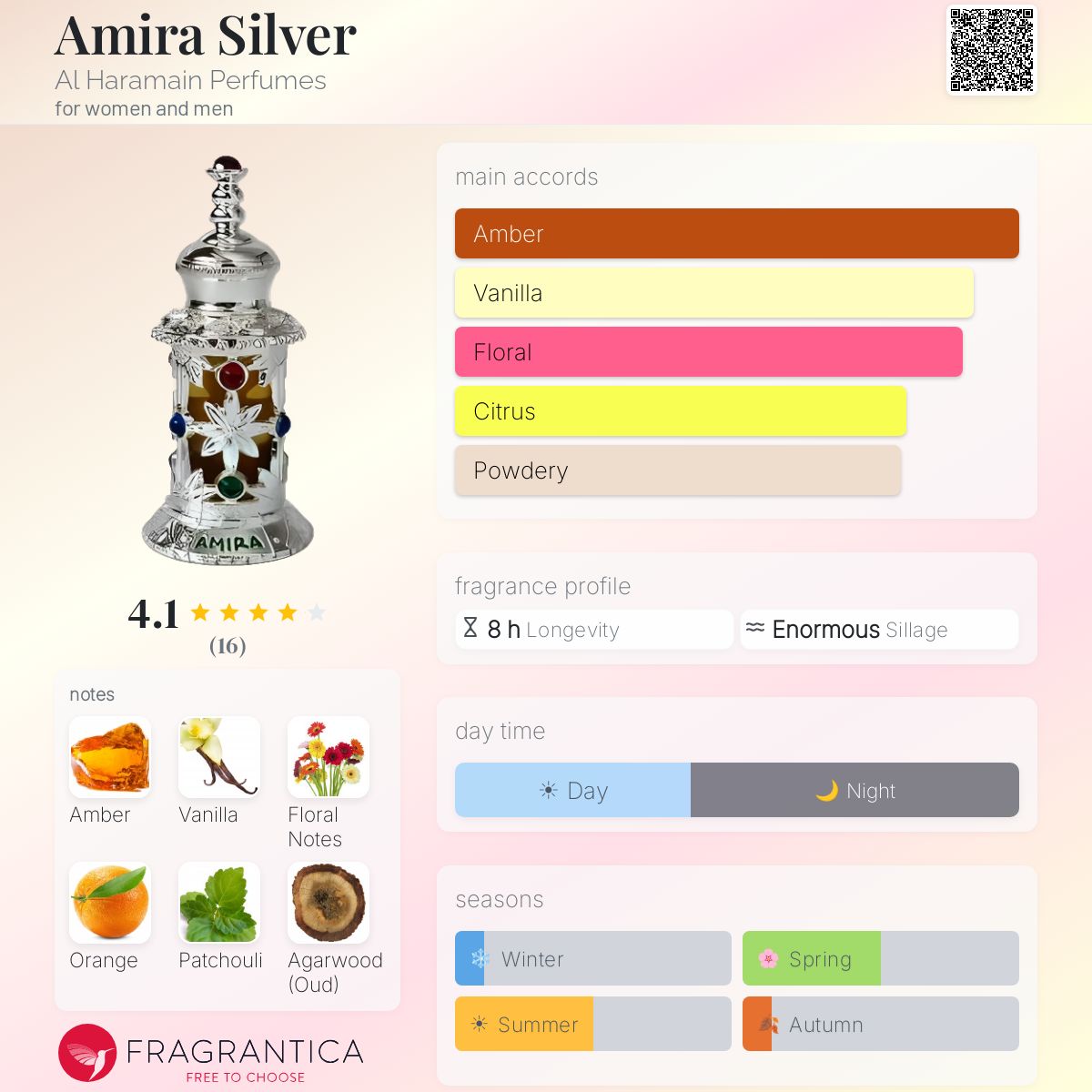 Fragrantica image 5