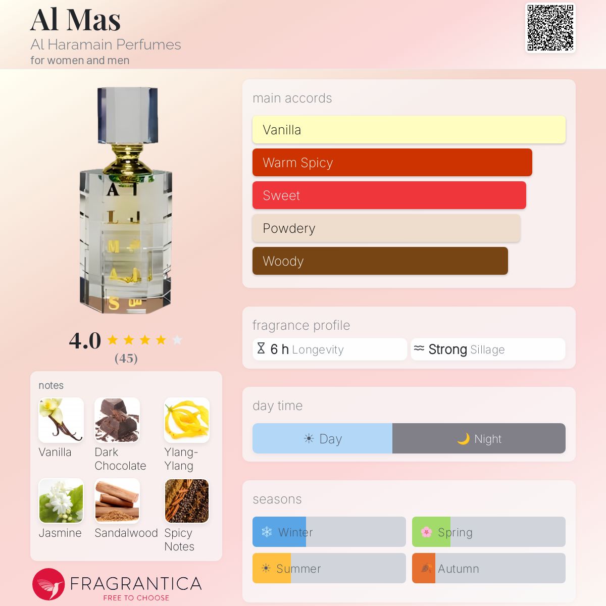 Fragrantica image 5