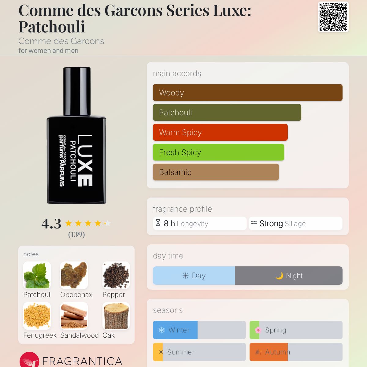 Fragrantica image 5