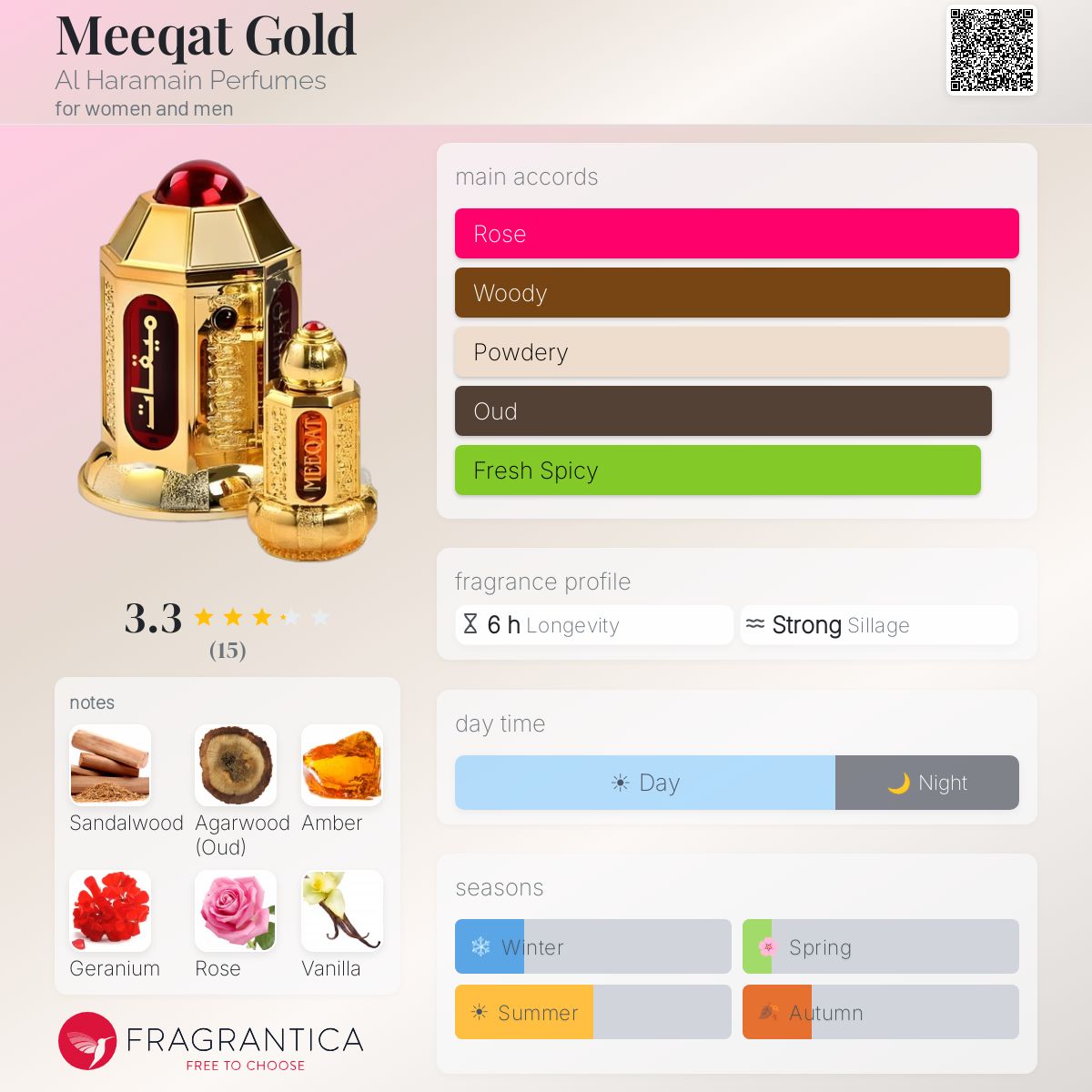 Fragrantica image 5