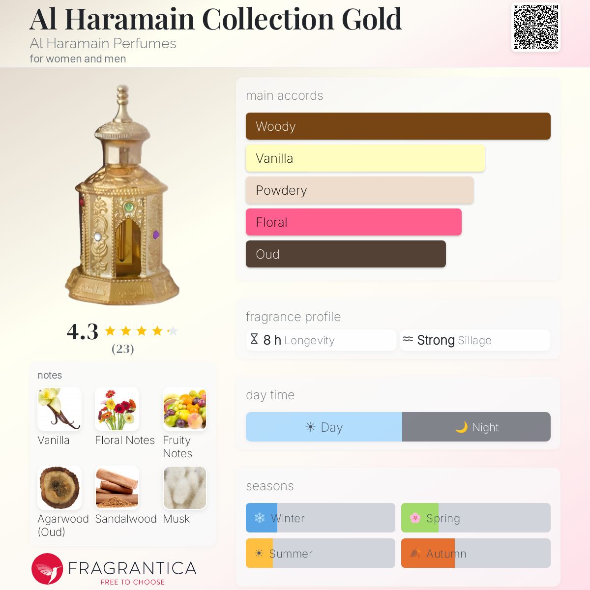 Fragrantica image 5