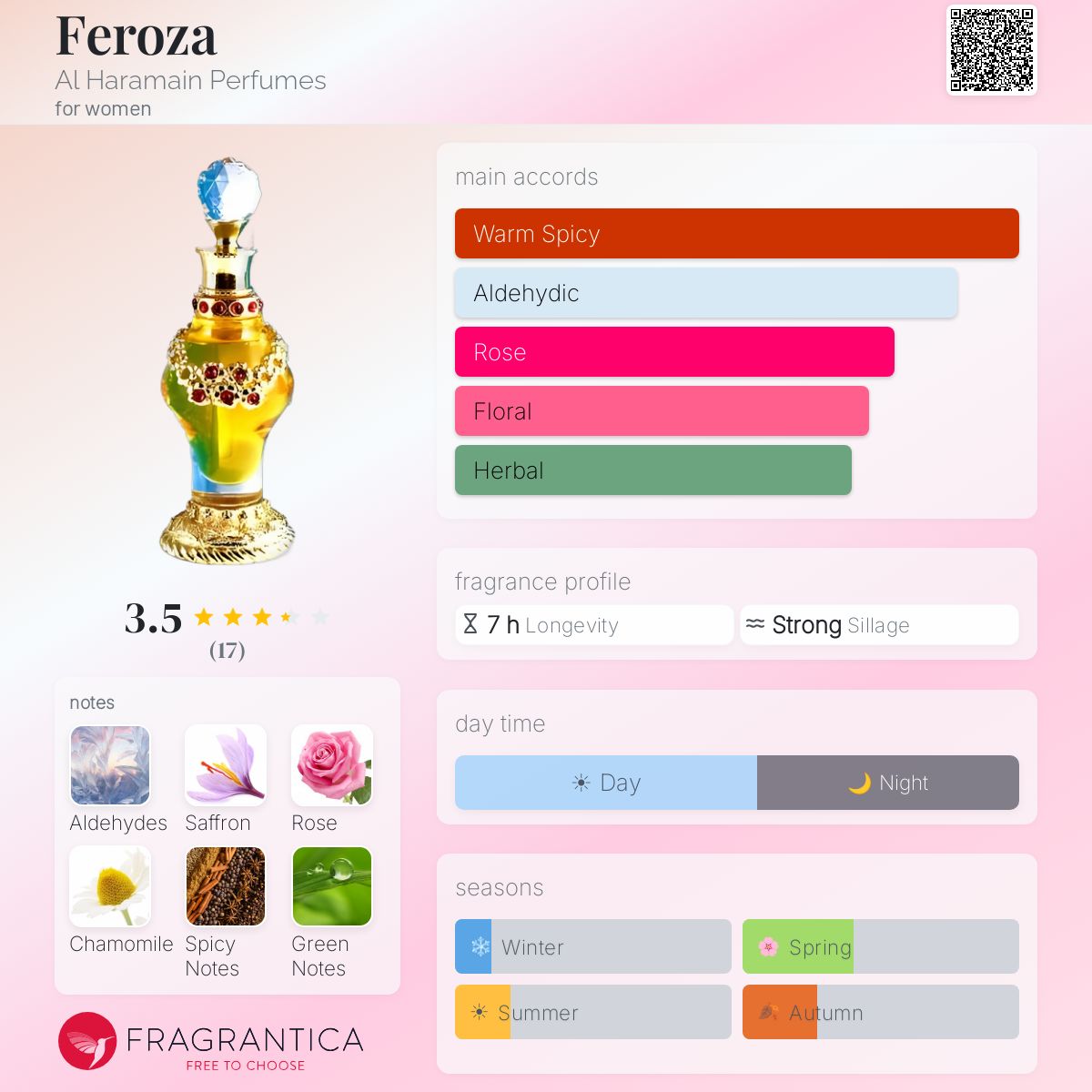 Fragrantica image 5