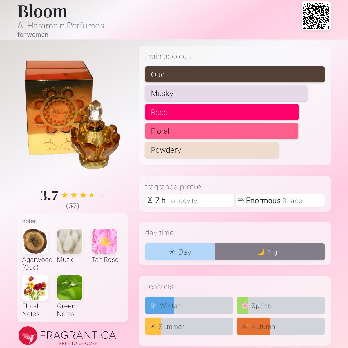 Fragrantica image 5