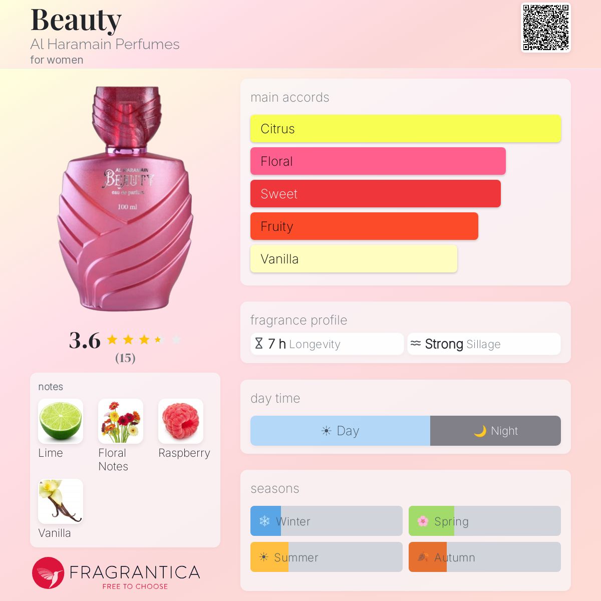Fragrantica image 5
