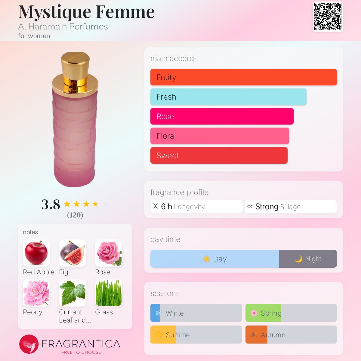 Mystique Femme Al Haramain Perfumes perfume - a fragrance for women