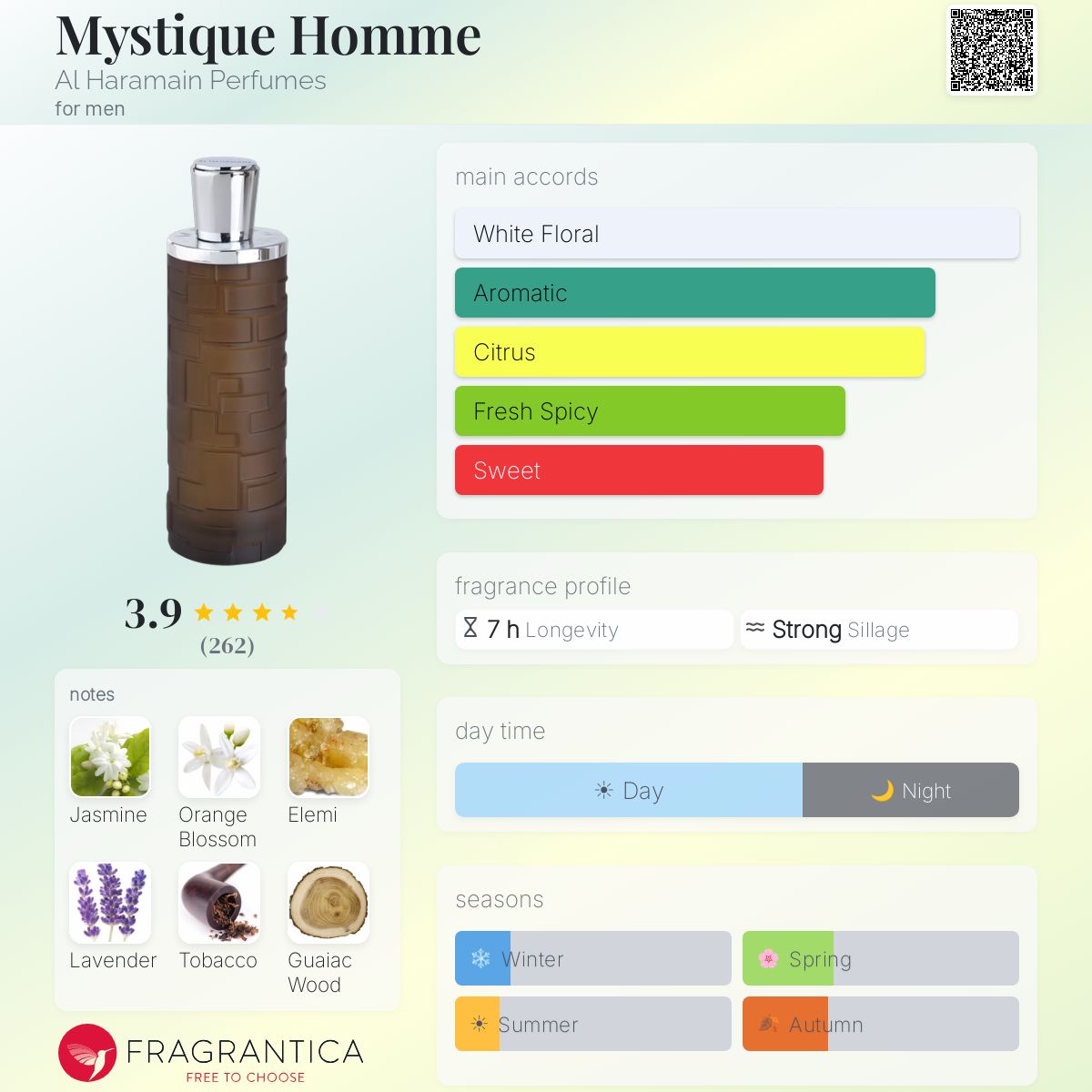 Profile card
