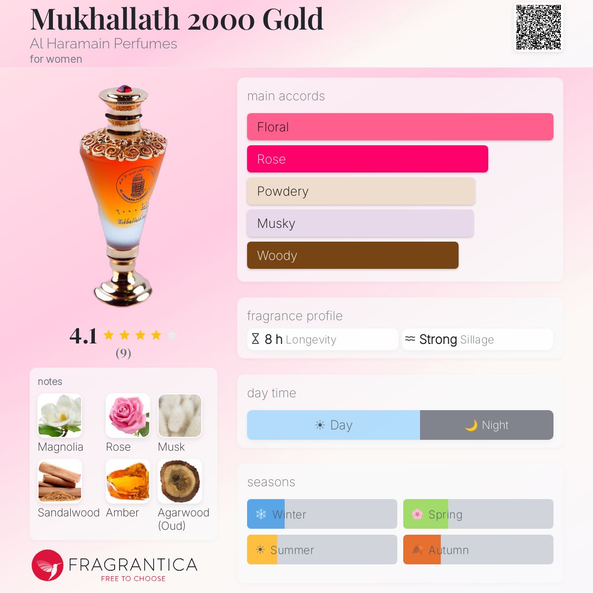 Fragrantica image 5